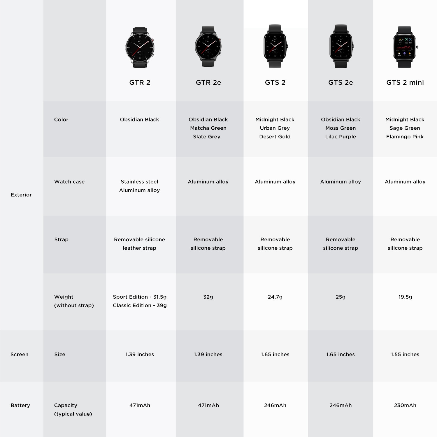 Amazfit GTS 2 Mini Smartwatch Price in Dubai, Abu Dhabi – Buy Online at ...