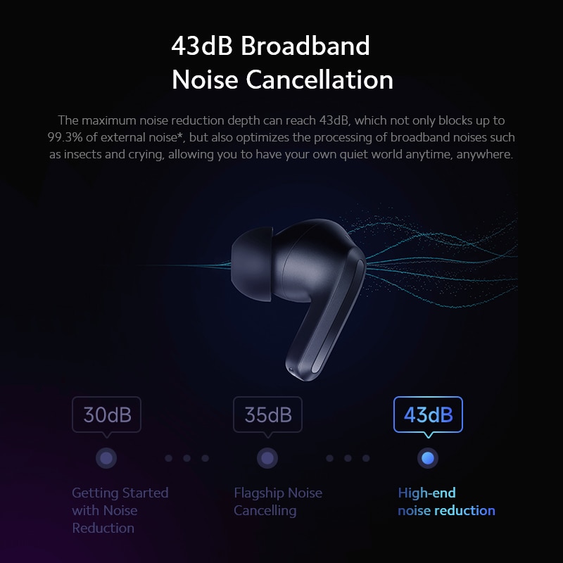 Xiaomi Redmi Buds 3 Pro in-Ear Wireless Earbuds, 35dB Active Noise  Cancellation + Ambient Sound, 28 Hr Battery Life, Triple Mics for Voice  Clarity